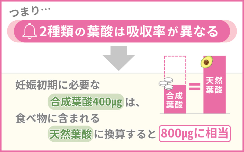 葉酸の種類