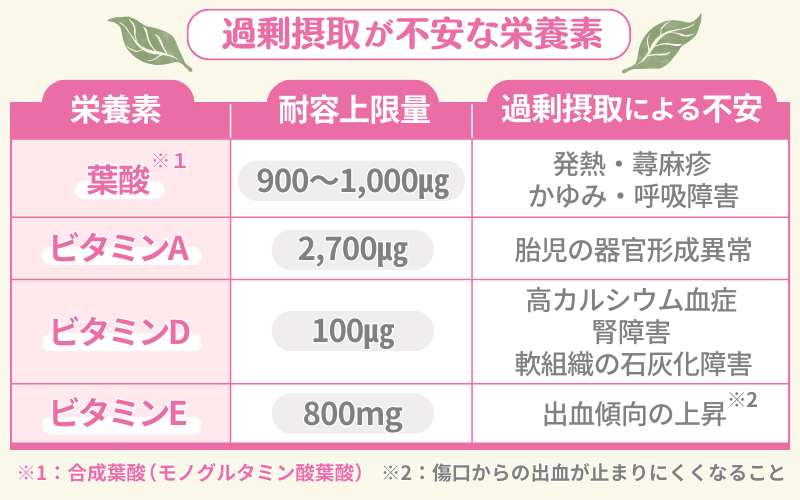 過剰摂取による健康被害が心配されるから