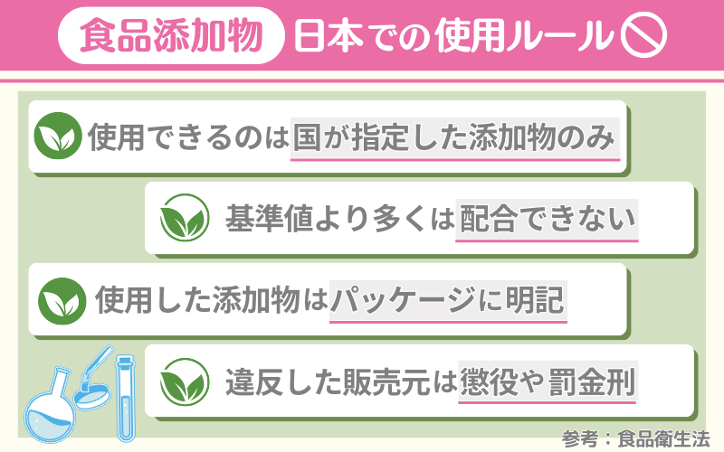 添加物が気になるから