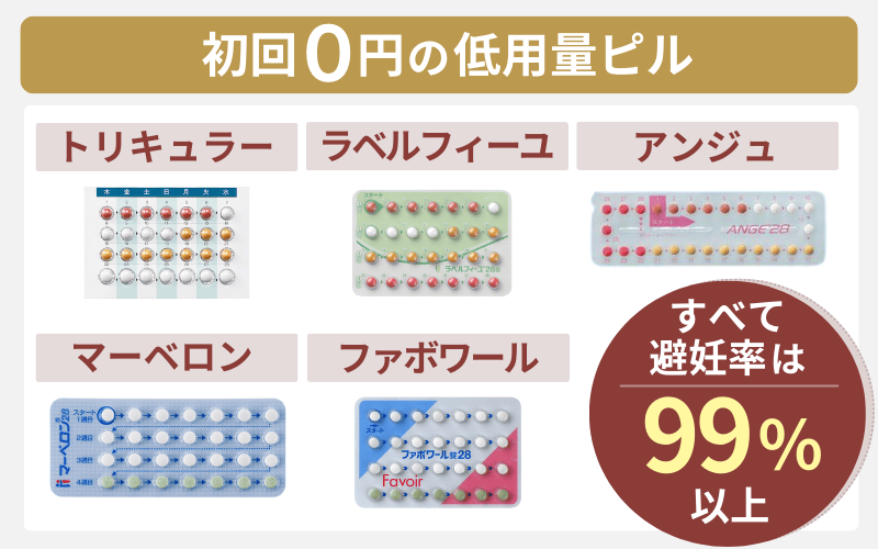 メデリピルの初回0円の低用量ピル