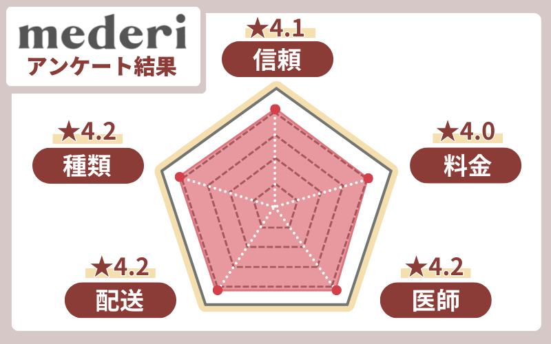 メデリピルの評判