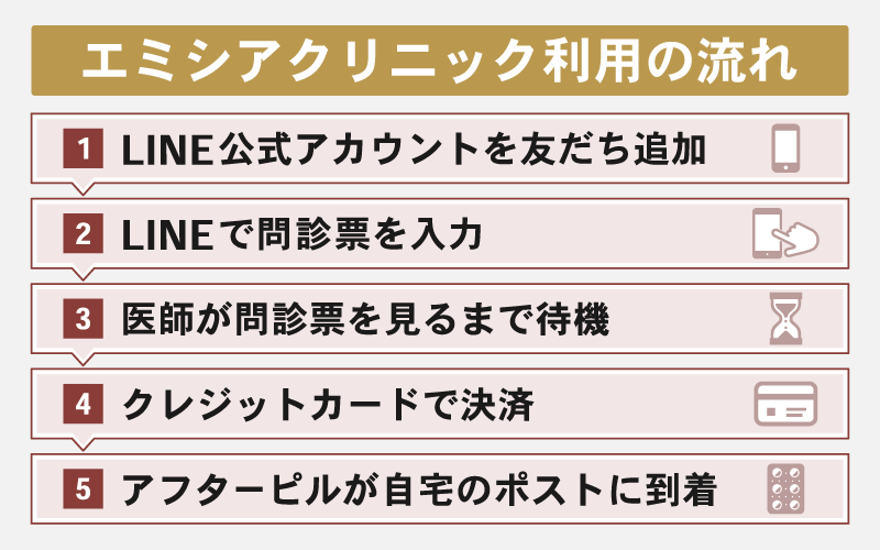 最短5分でLINE診察!エミシアクリニック利用の流れを解説