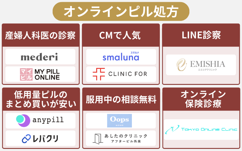 低用量ピルのオンライン診療