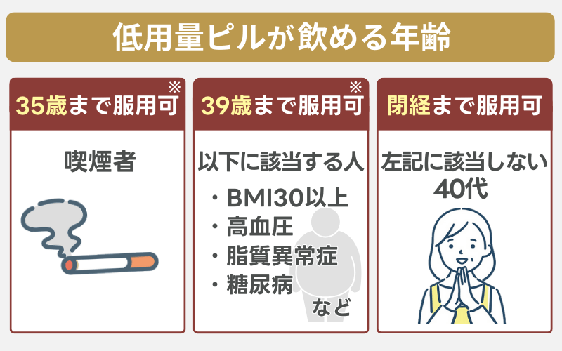 低用量ピルは40代でも飲める?