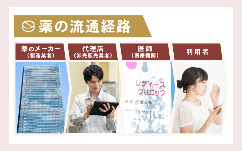 ソクピルは偽物?