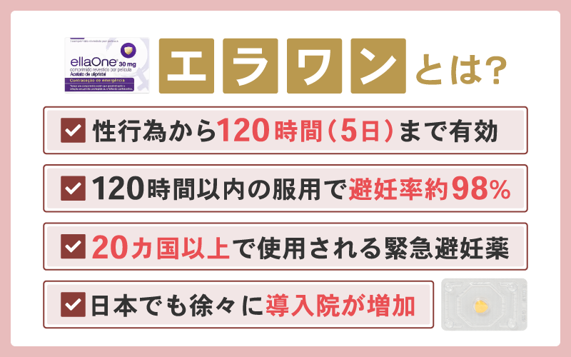 120時間のアフターピル