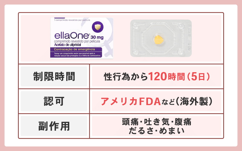 エラワンは120時間以内に服用