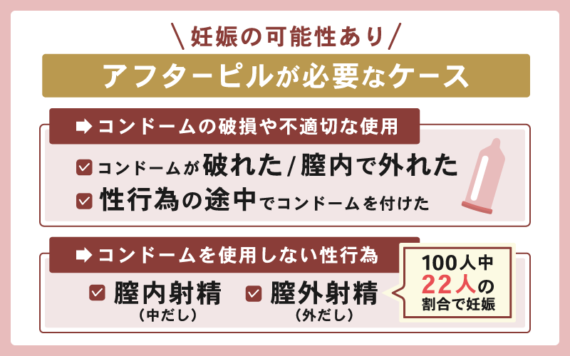 アフターピルの服用が必要なケース