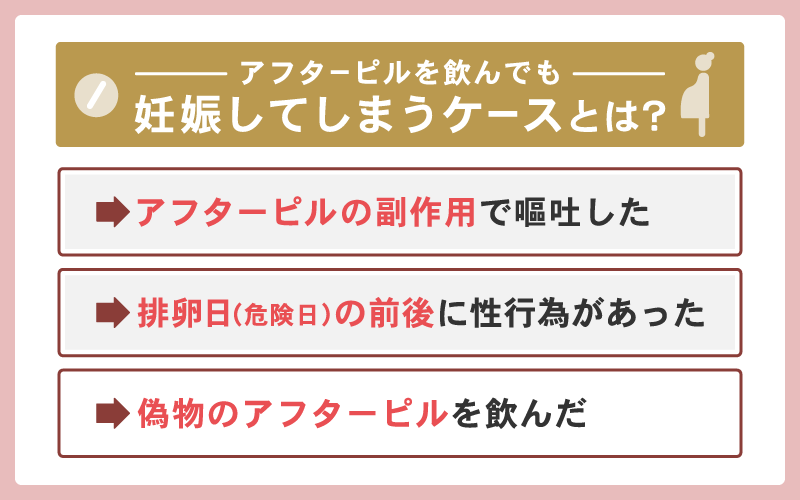 アフターピルを時間内に飲んだのに陽性