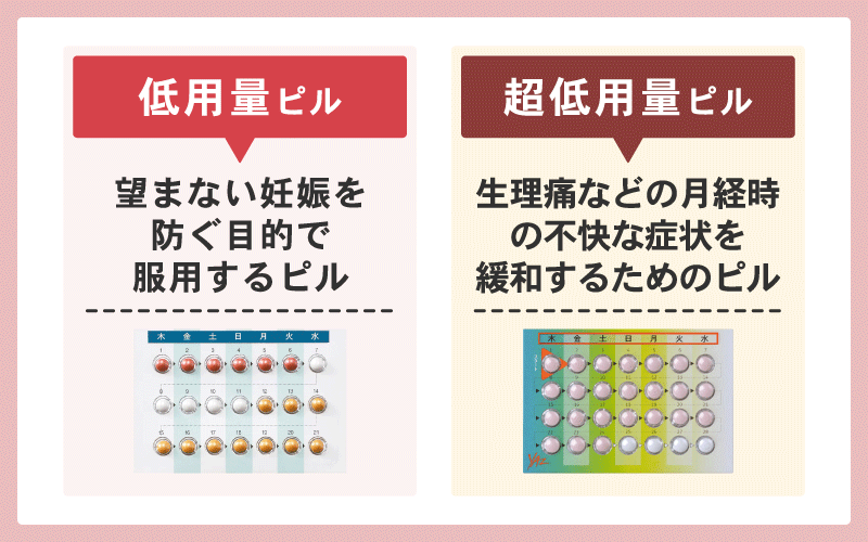 ピルの種類と効果