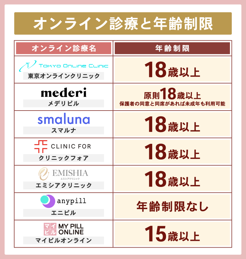 オンライン診療と年齢制限