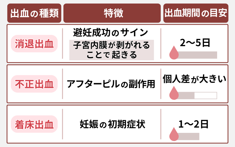 アフターピル 妊娠検査薬
