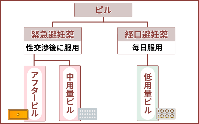 アフターピル 代わりになるもの