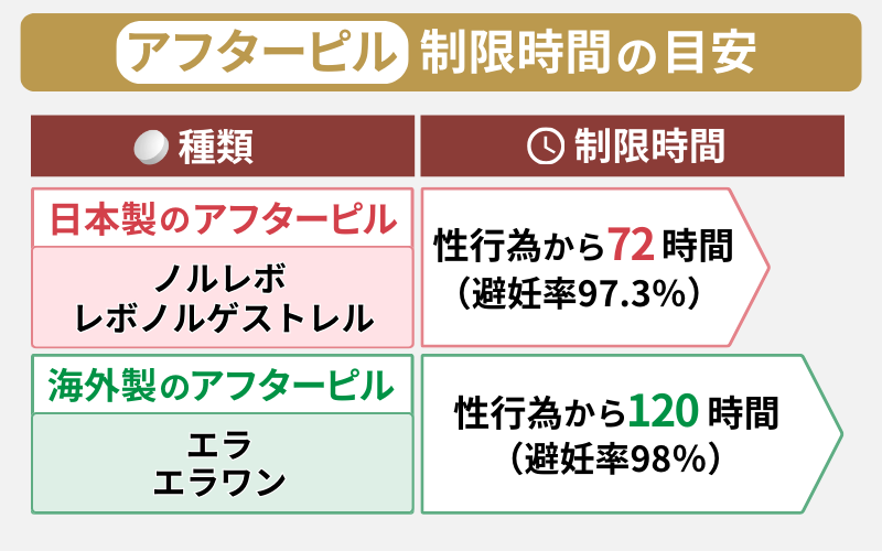 アフターピル 失敗率