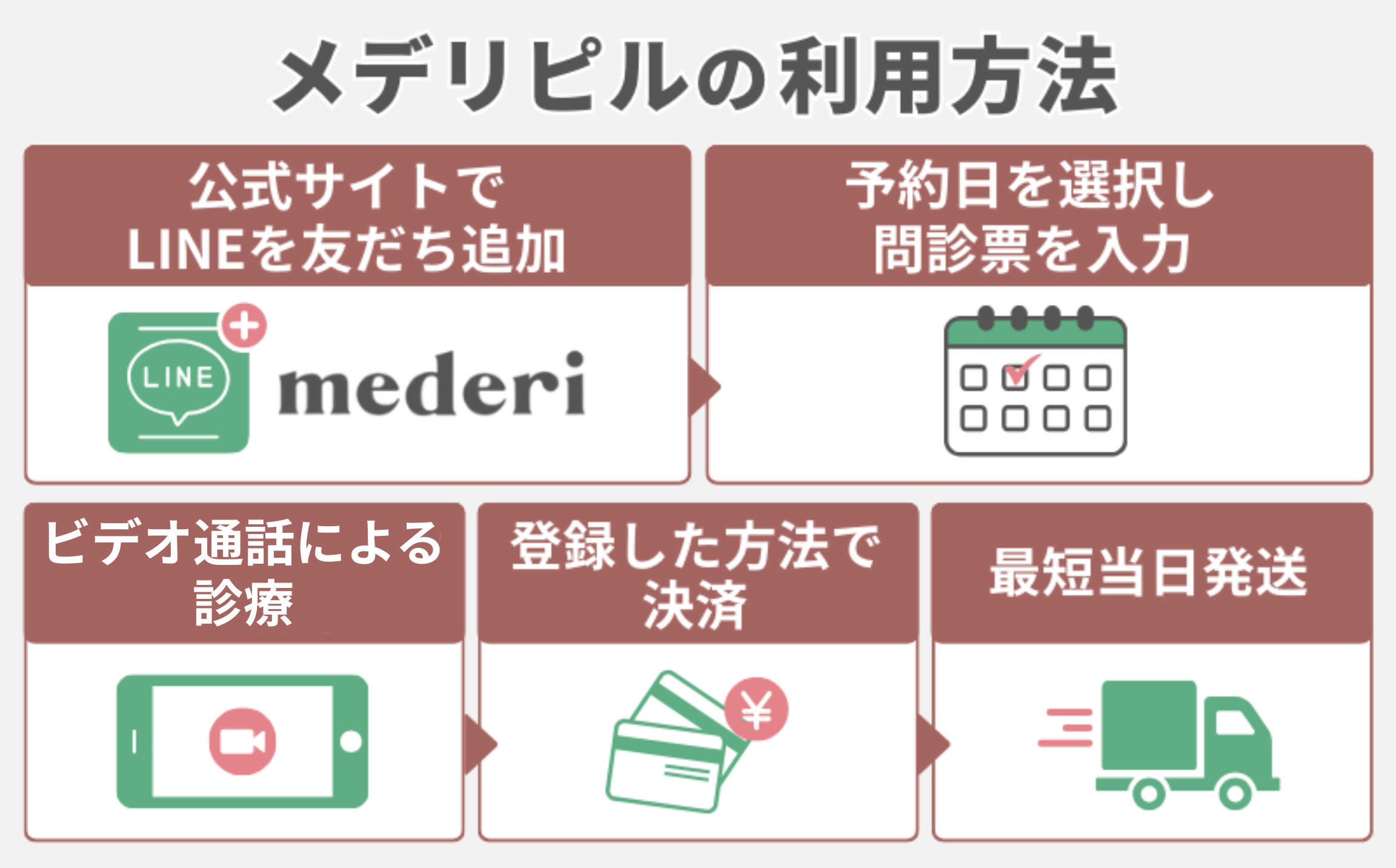 メデリピルの利用方法は評判どおり簡単！手順を解説