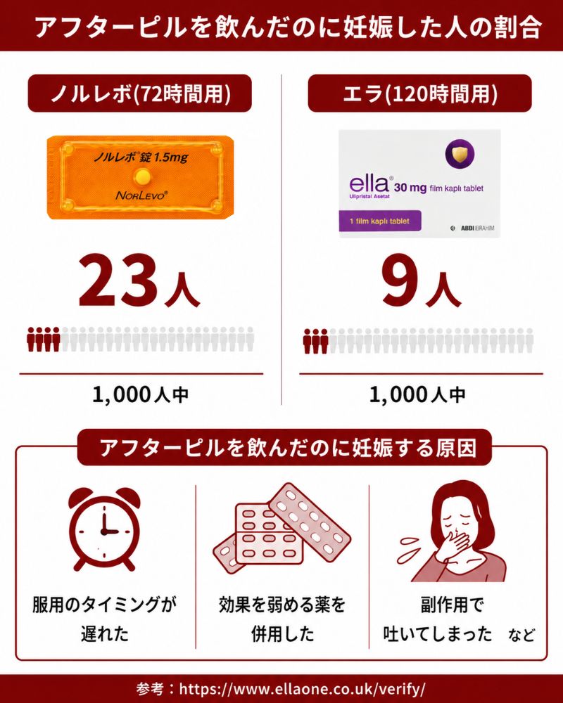アフターピルの失敗率とよくある失敗談