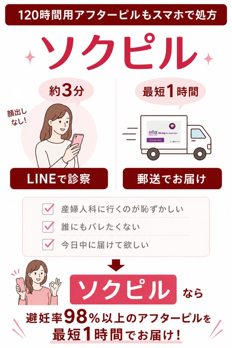失敗率の低いアフターピルを処方するオンライン診療のソクピル