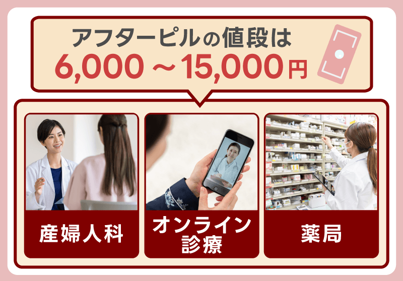 産婦人科や薬局のアフターピルの値段