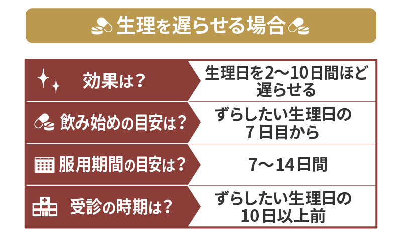 中用量ピルで生理を遅らせる方法
