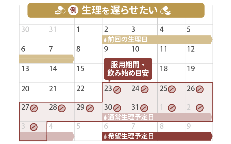 中用量ピルで生理を遅らせる方法