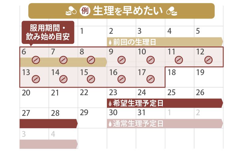 中用量ピルで生理を早める方法