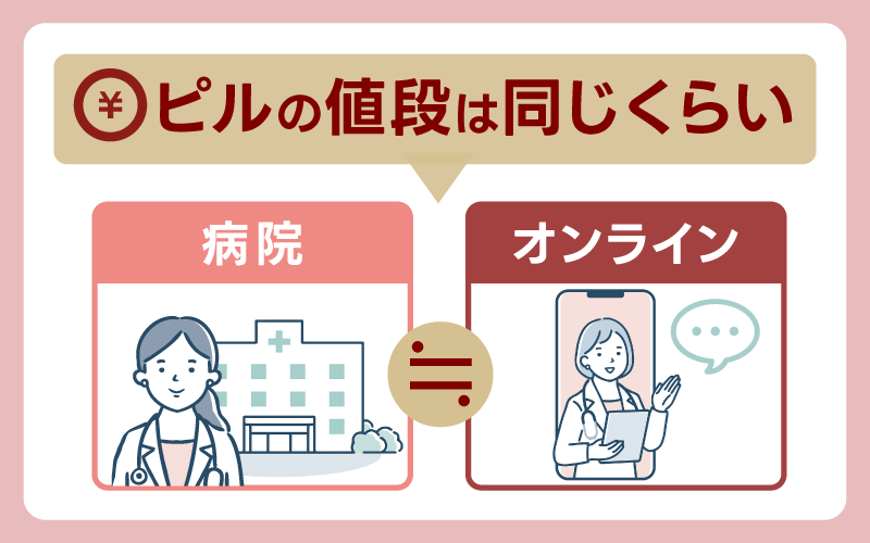 ピルはオンラインと病院のどっちが安い?