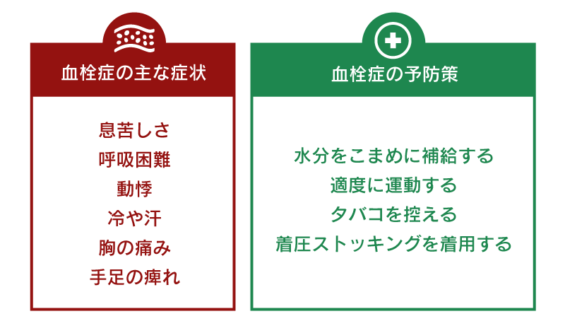 低用量ピルの血栓症リスク
