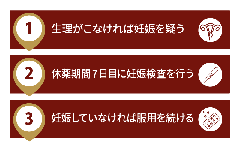 ピルの休薬期間4日目～5日目に生理がこないのはなぜ？