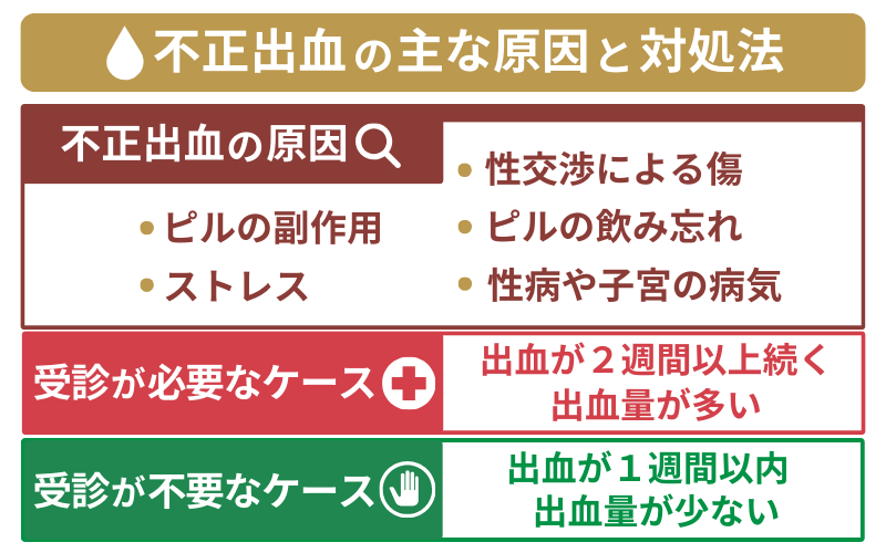 ピル 不正出血 原因
