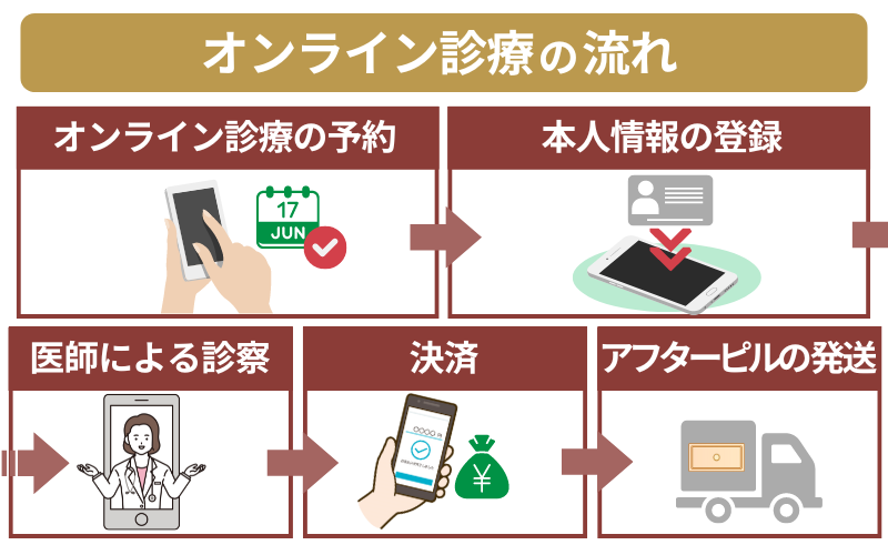 アフターピル 通販