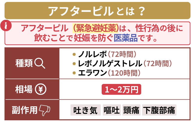 アフターピル（緊急避妊薬）とは