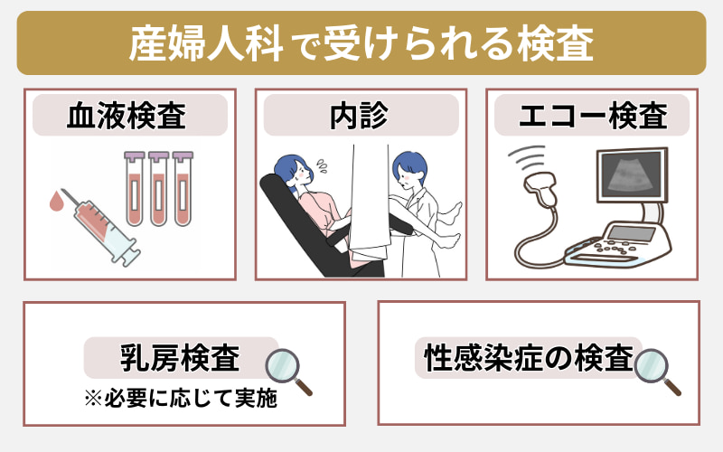 産婦人科での検査