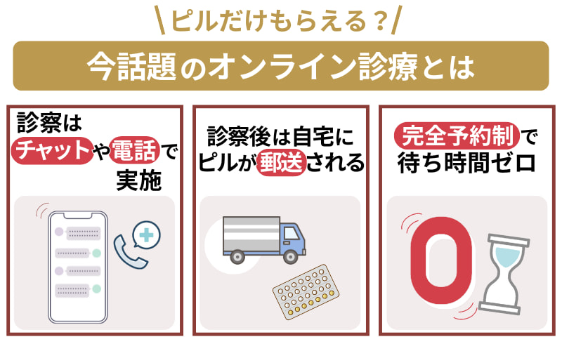 オンラインでピルだけもらう