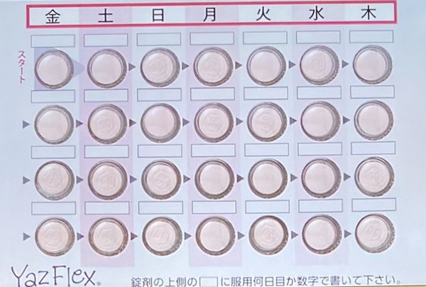 超低用量ピル ヤーズフレックス