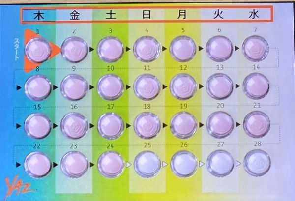 超低用量ピル ヤーズ