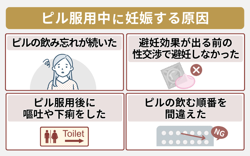ピル服用中 妊娠した原因