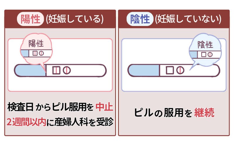 妊娠検査薬