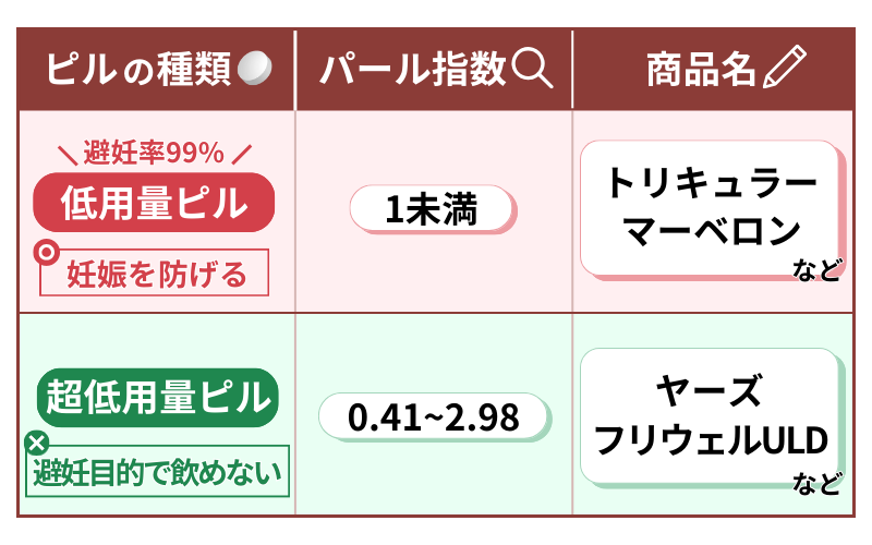 ピル 避妊効果ないもの