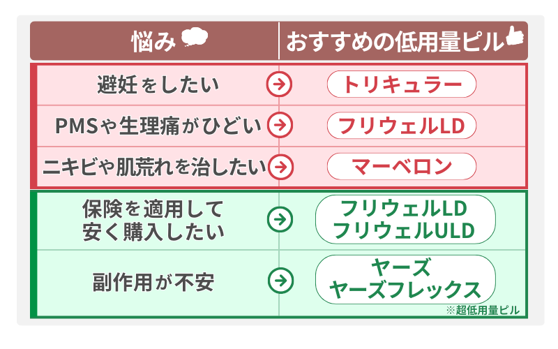 低用量ピル おすすめ