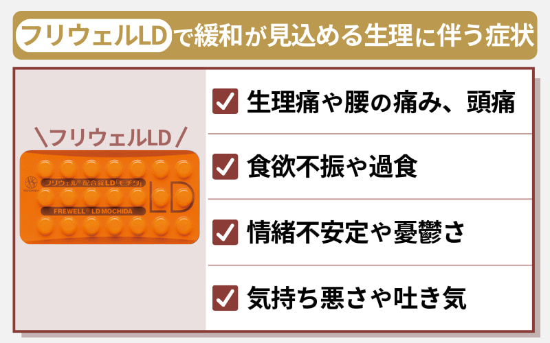 低用量ピル フリウェル