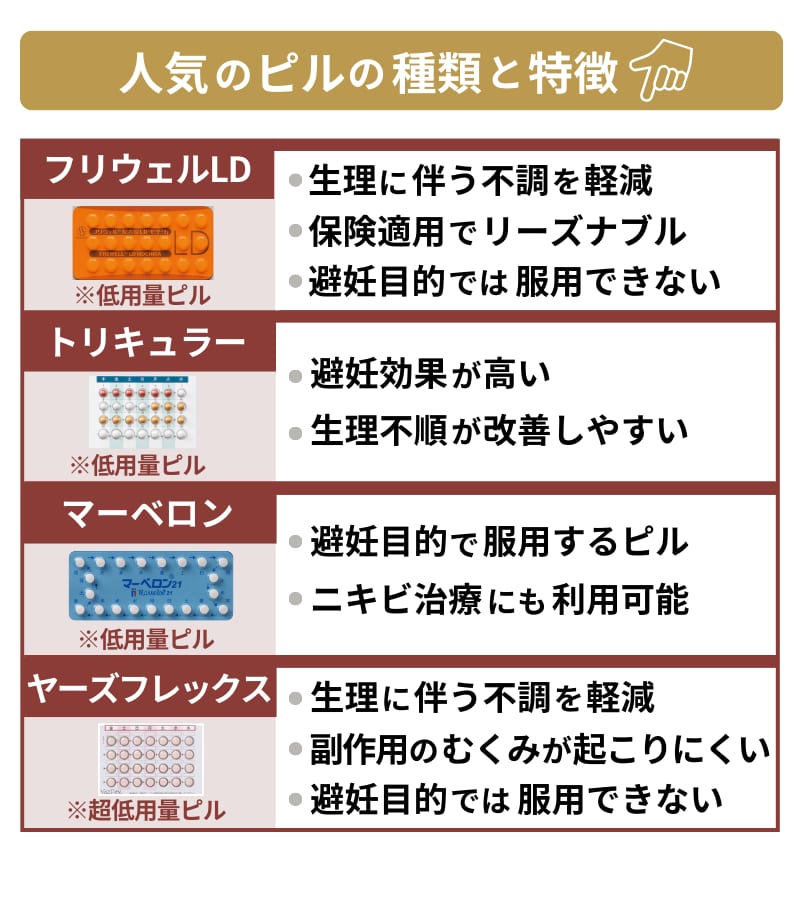 低用量ピルの種類による違いは効果・副作用・値段など