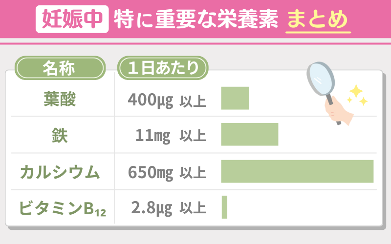 【妊娠中】おすすめ人気葉酸サプリメント