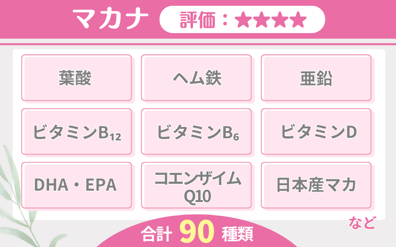 【評価】マカナ葉酸サプリの栄養素