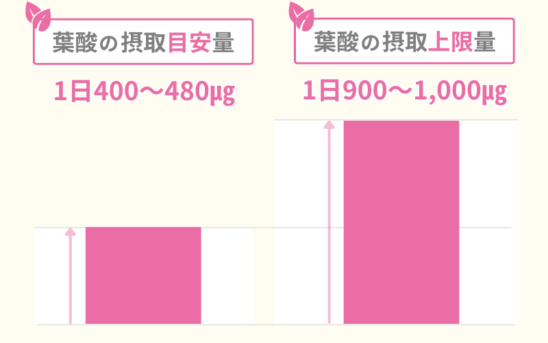 過剰摂取による健康被害リスクがあるから