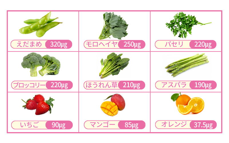 葉酸の多い野菜や果物
