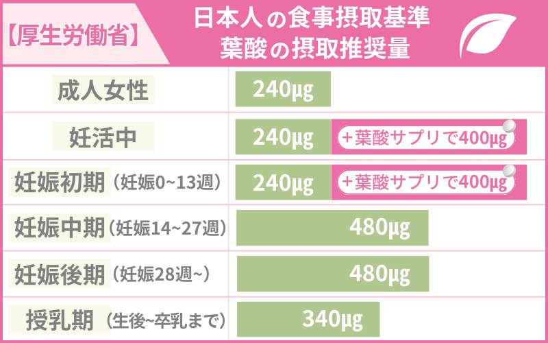 日本人の食事摂取基準