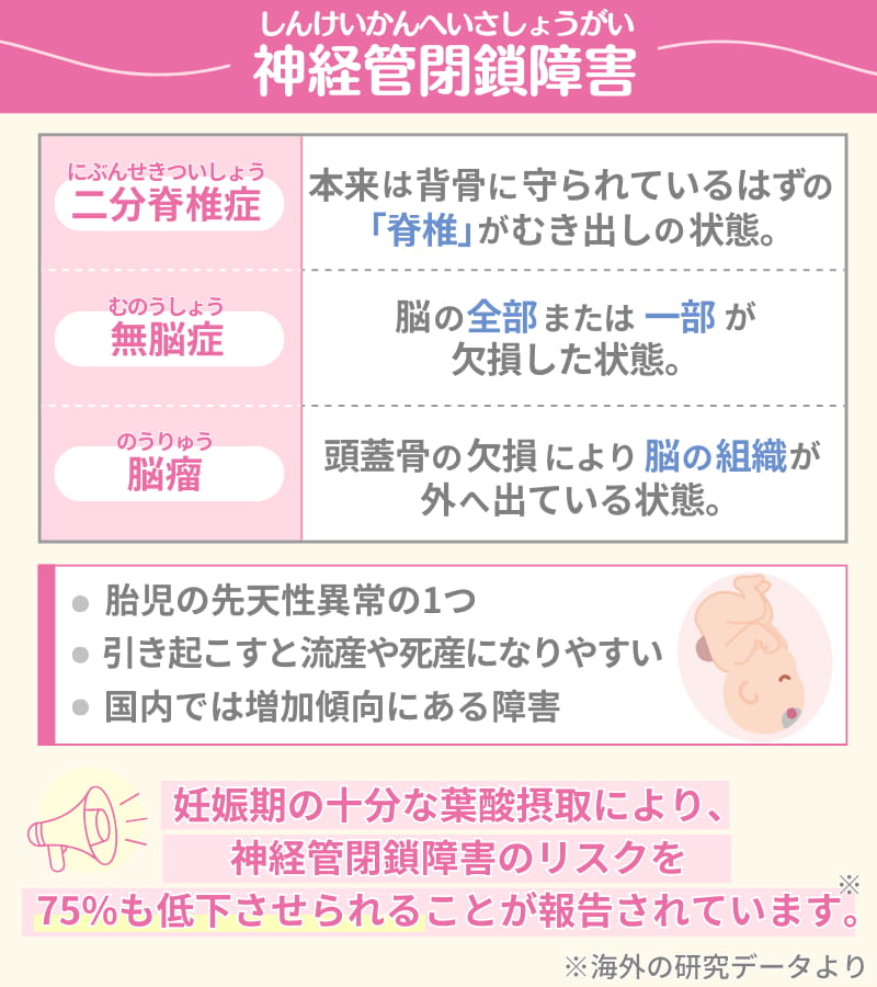 葉酸はなぜ必要？妊娠中の効果