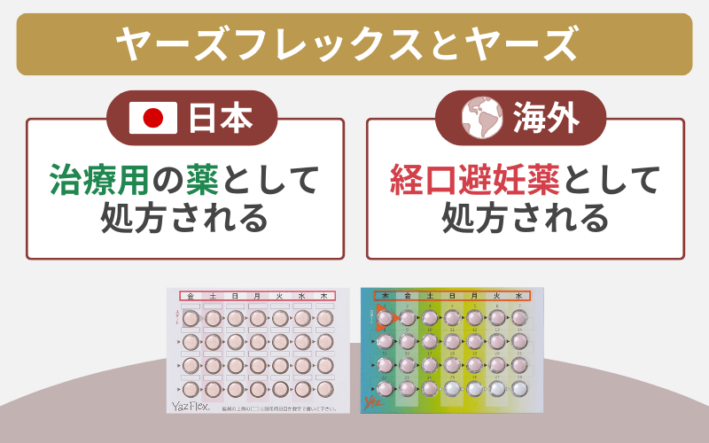 ヤーズフレックスとヤーズ