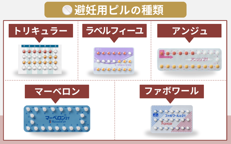 避妊用ピルの種類