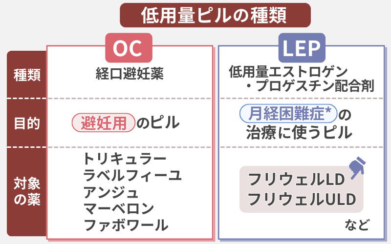 低用量ピル種類